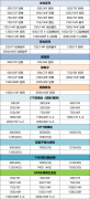 温馨提示：今天PBT价格开始抗跌