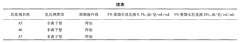 原来DTY油剂是这样研制的
