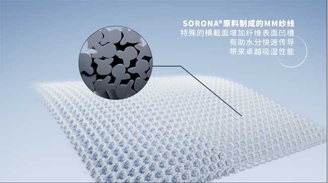 索罗娜特殊截面纱线增加纤维表面凹槽。。。