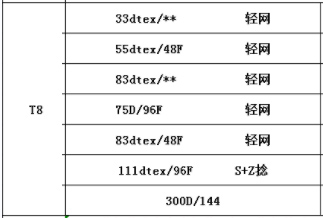 纱线判色之所以重要